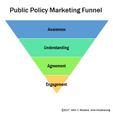 Public Policy Marketing Funnel